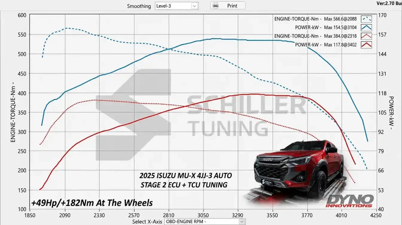2025 Isuzu MU-X 3.0L 4JJ3-TCX Stage 2 ECU and TCU tuning Dyno Innovations power and torque results