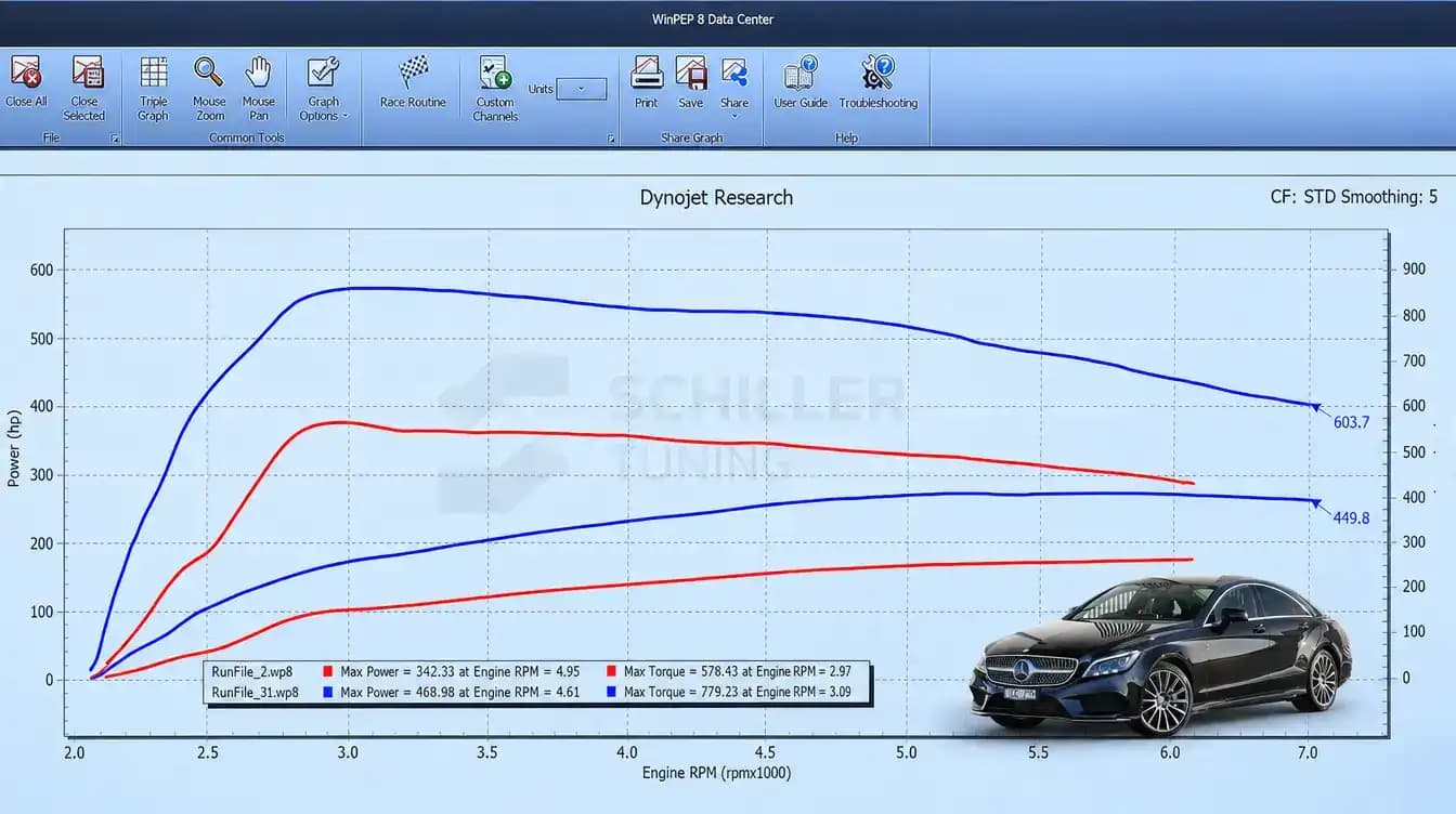Mercedes-Benz CLS 500 C218 4.7L V8 Biturbo M278 Stage 2 ECU tuning power and torque dyno results