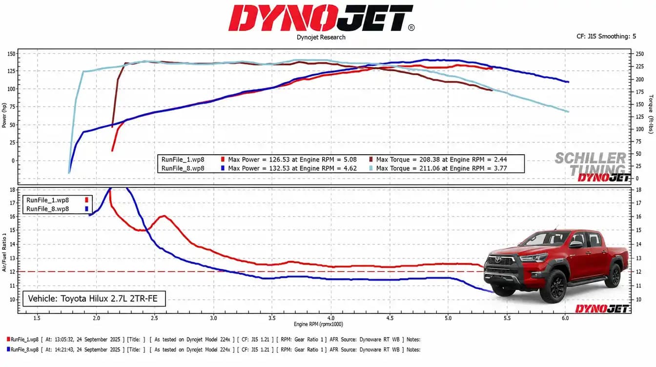 Toyota Hilux 2.7L 2TR-FE Stage 1 ECU tuning power and torque dyno results