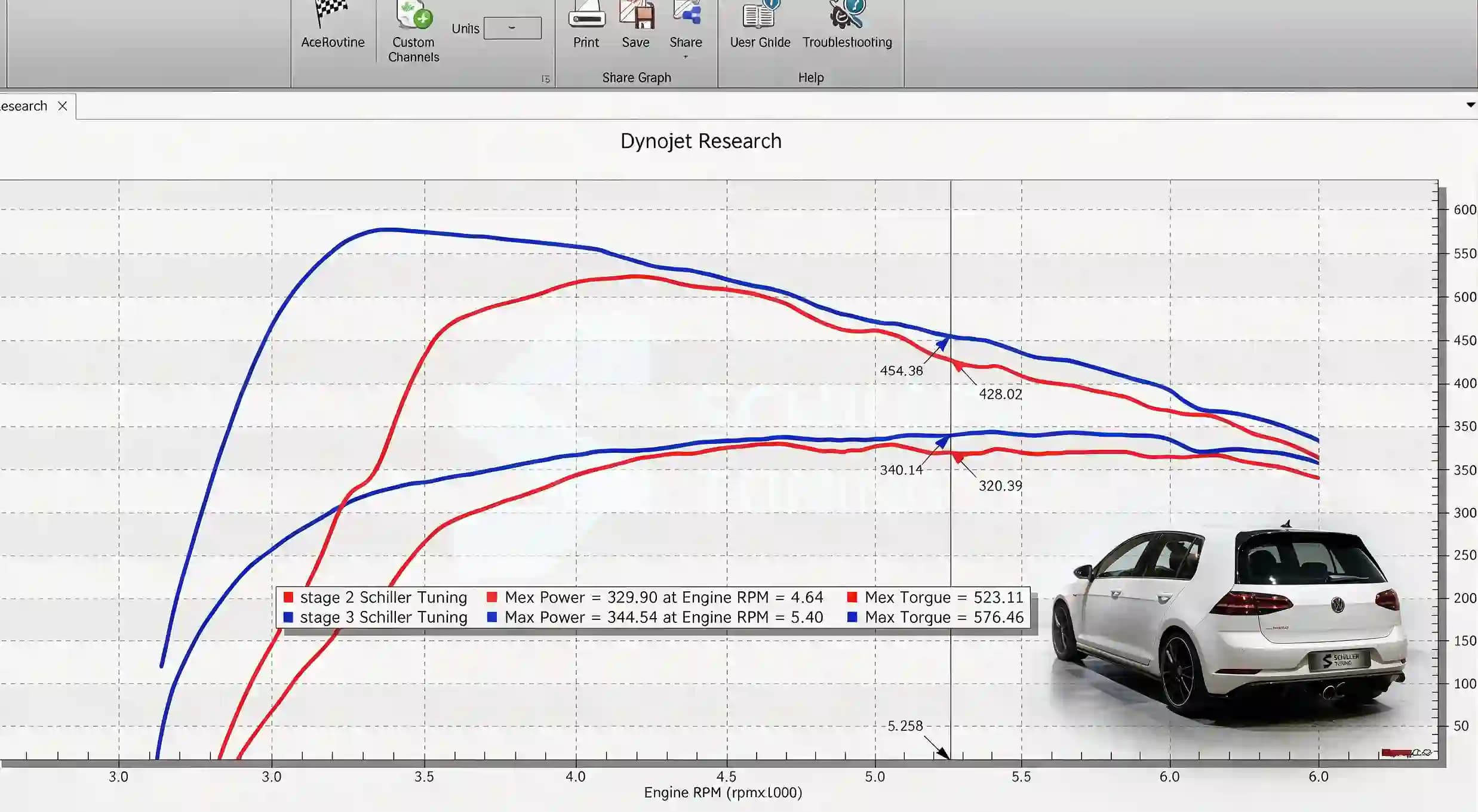 Volkswagen Golf GTI Mk7 2.0L TSI EA888 Gen 3 Stage 2 ECU tuning power and torque dyno results