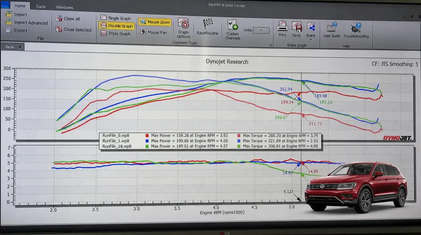 Volkswagen Tiguan Mk2 2.0L TSI EA888 Gen 3 Stage 1 ECU tuning power and torque dyno results